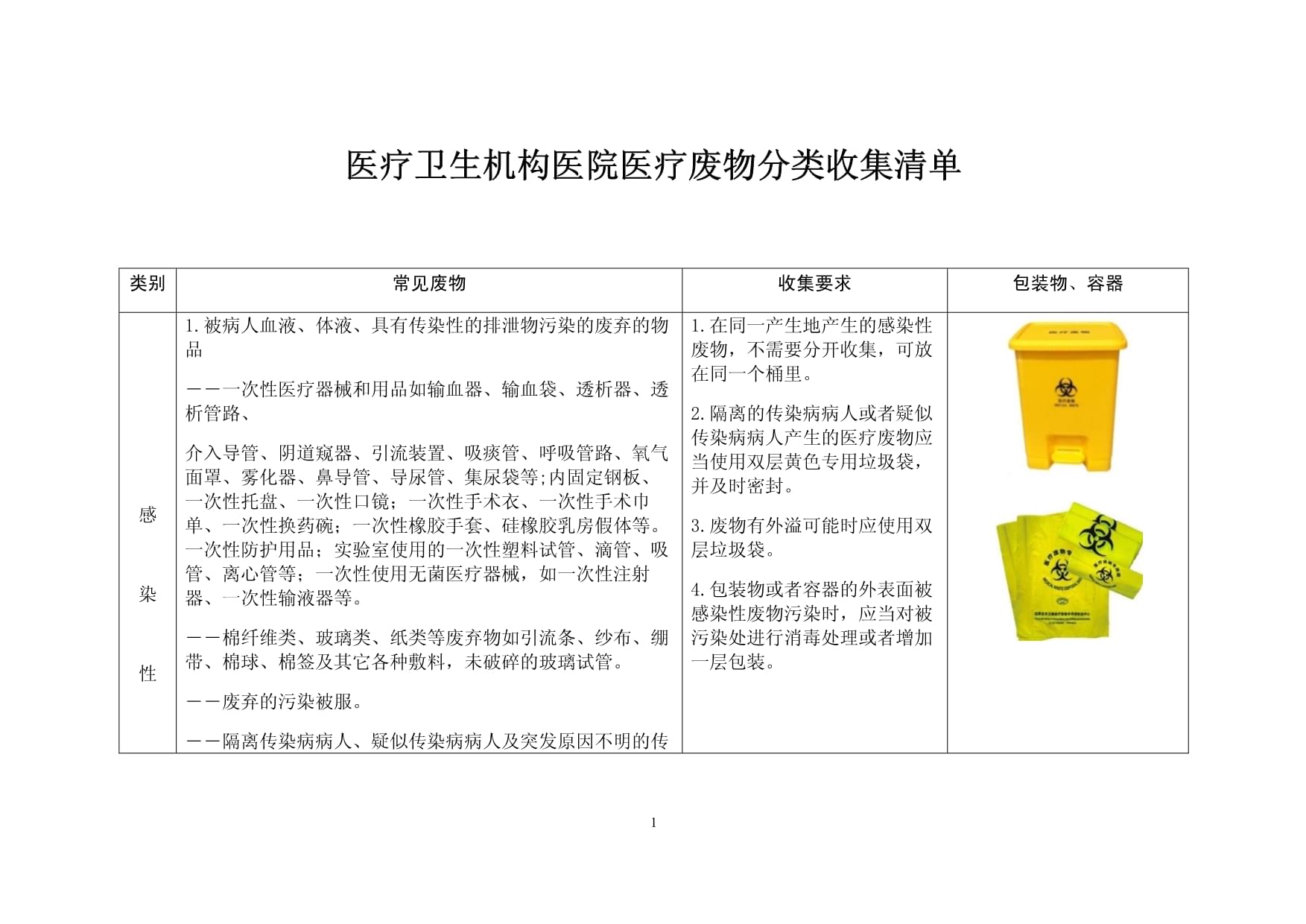 医疗卫生机构医疗废物分类收集指南 卫生用品与一次性使用医疗用品处理规范